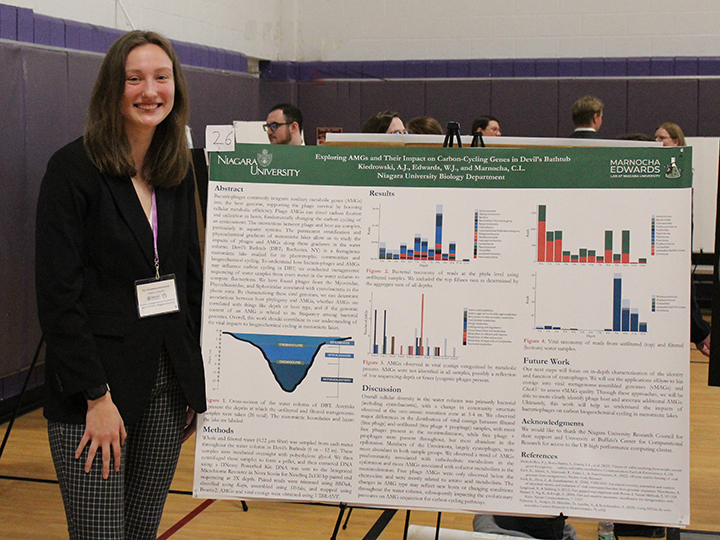 Eastern College Science Conference 2024